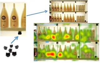 Eye-Tracking Shopperverhalten